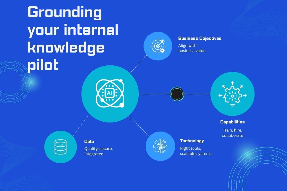 Grounding your internal knowledge pilot